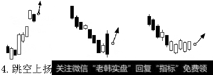 中国股市不为人知的秘密：记住这些K线形态，值得股民深读收藏！