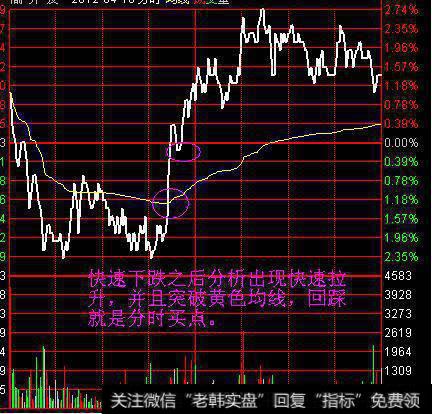 决战分时之分时买卖绝技