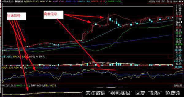 超级短线量化交易套利模型之一