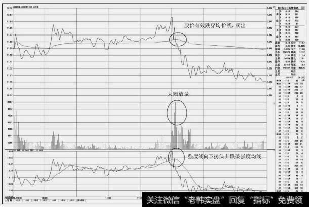 拓维信息(002261)分时图