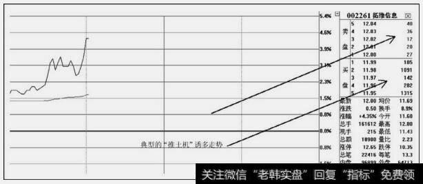 拓维信息(002261)分时图(A)