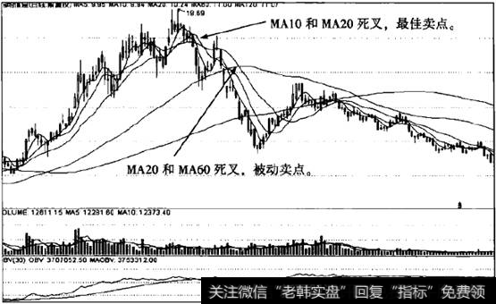 启明信息后续走势