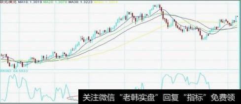 炒股威廉指标