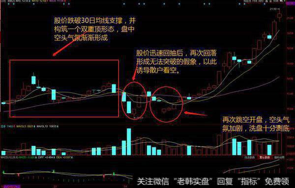 中国股市大调查：为什么散户总是输给庄家？