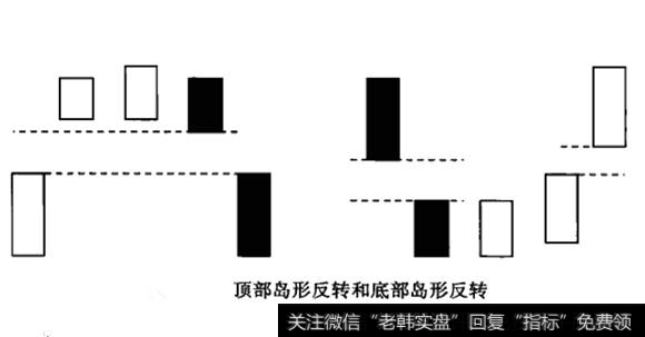 [岛形反转k线示例图]均线岛形反转形态分析