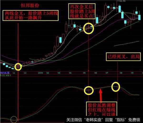 中国股市盈利密匙：把庄家“吃透”你就赢定了！