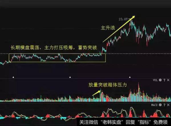 中国股市最强悍的潜伏买点及选股公式，轻松把握最佳买卖点！
