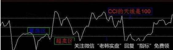 <a href='/yzbxgh/290468.html'>中国股市</a>最赚钱的指标，看透后轻松把握买卖点（附源码）