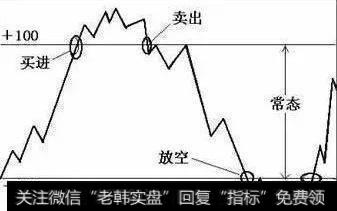 中国股市最赚钱的指标，看透后轻松把握买卖点（附源码）