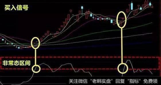 中国股市最赚钱的指标，看透后轻松把握买卖点（附源码）