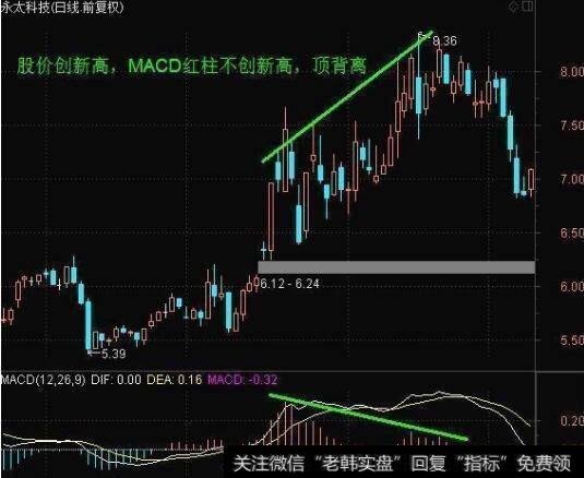 中国股市永远在赚钱的技巧：macd最强指标之一，早学会早赚钱