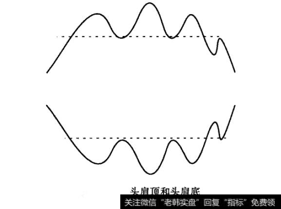 头肩顶和头肩底