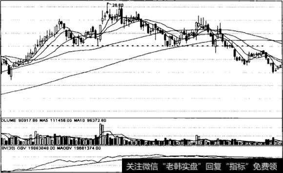 头肩顶