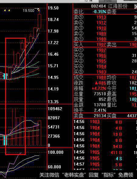 江海股份(SZ002484)股票走势分析图
