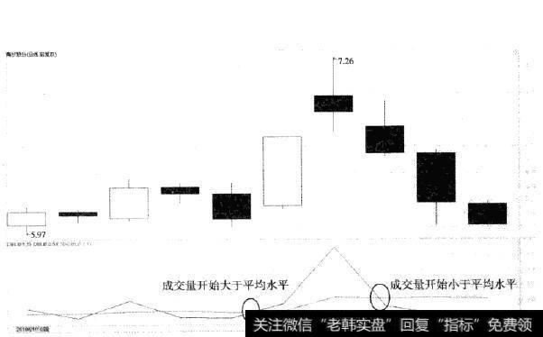 海欣股份的K线走势及DBLB走势