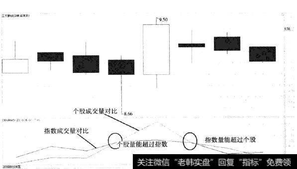 工大首创的K线走势及DRQRV走势