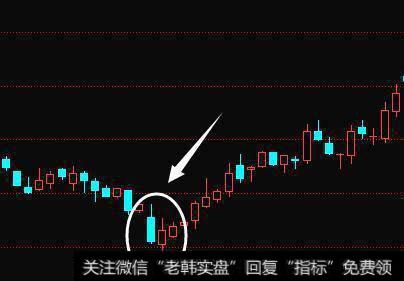 常见的K线见底信号