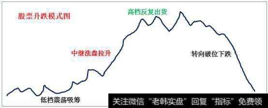 主力做票秘密大曝光，干货！