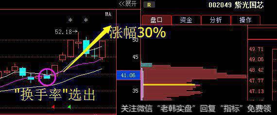 换手率选出，涨幅30%