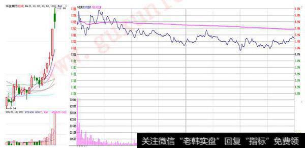 5.18龙虎看盘市场将面临短期的方向选择