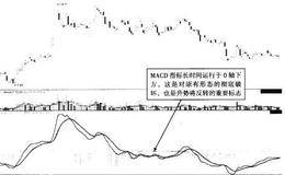 判断升势到顶的常用方法