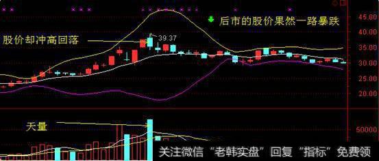 一句话利用CCI和OBV，ASI，BOLL四大指标捕捉短牛就是介么干单！