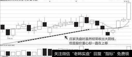 重心移动方向