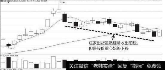 一位清华大学教授的肺腑之言：为什么在庄家洗盘后满仓，字字珠玑