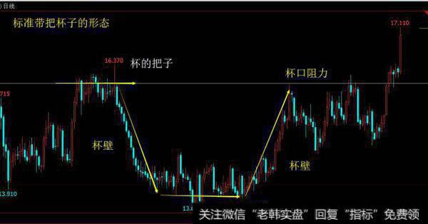 短线是银--股价走势构造_唐能通股价构造_股价走势构造