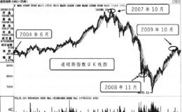 主力选股策略从大格局思路对全球宏观经济的研判