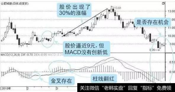 中国股市最赚钱的一个指标，出手就是翻倍强势股（附源码）