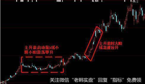 中国股市要死守一大铁律：精准捕抓黑马强势股，坚持遵循！