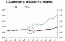 量化投资在中国股票市场的应用