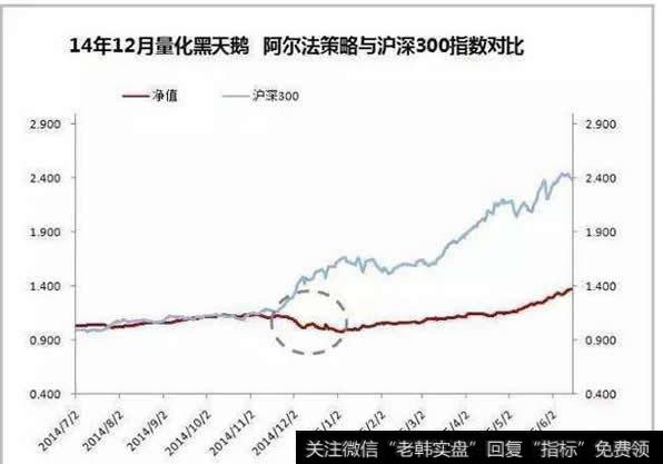 量化投资在中国股票市场的应用