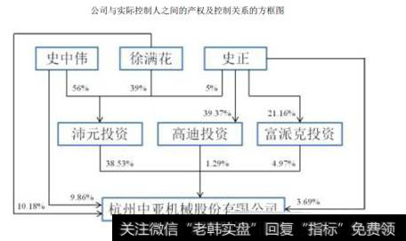 股市分析：中亚股份未来值得期待！