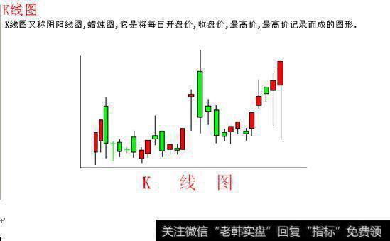 黄金分割线K线图