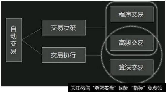 量化投资主要内容：算法交易