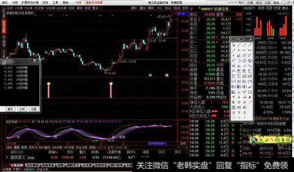 波段大底买入副图源码分享，波段趋势