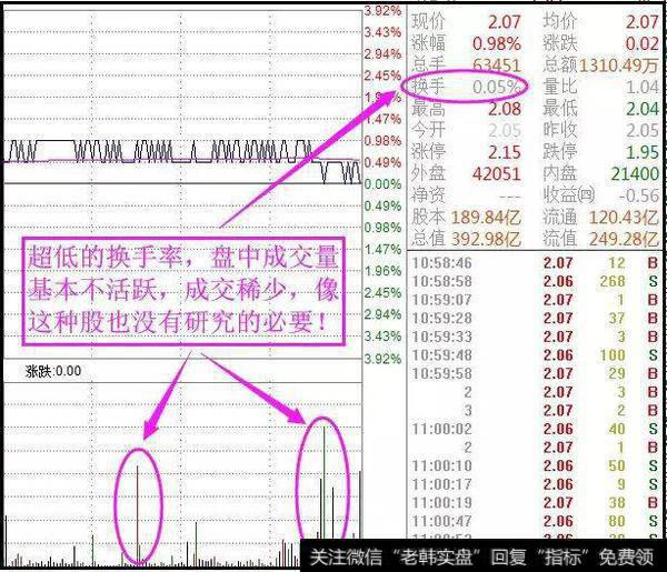 中国股市要背锅了，散户永远不知道的换手率，还有如此的黑幕！