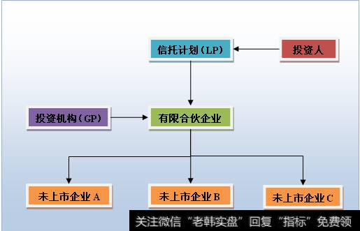 股权投资合作协议书范本