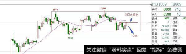 出现箱体，就会有箱体破位