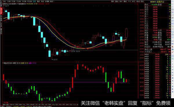 波段副图源码分享