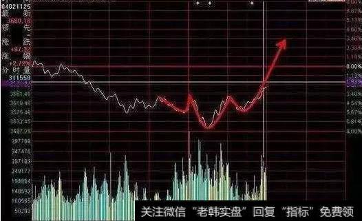 <a href='/yzbxgh/290468.html'>中国股市</a>进入自杀时代，谁懂分时图技巧，谁就能存活？