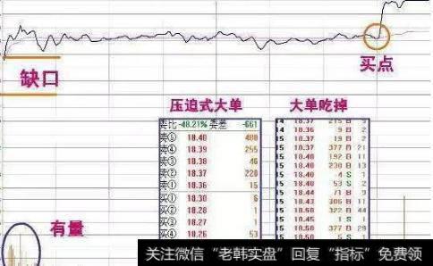 中国股市进入自杀时代，谁懂分时图技巧，谁就能存活？