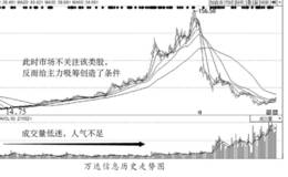 主力运行周期判断