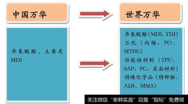 据2017年年报，公司30%的营收来自海外业务