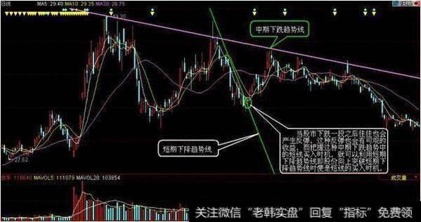 箱体波动中短线