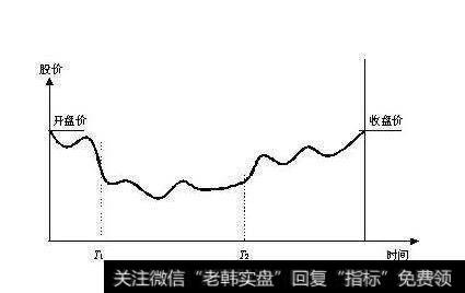 随机过程<a href='/lianghuatouzi/'>量化投资</a>方法