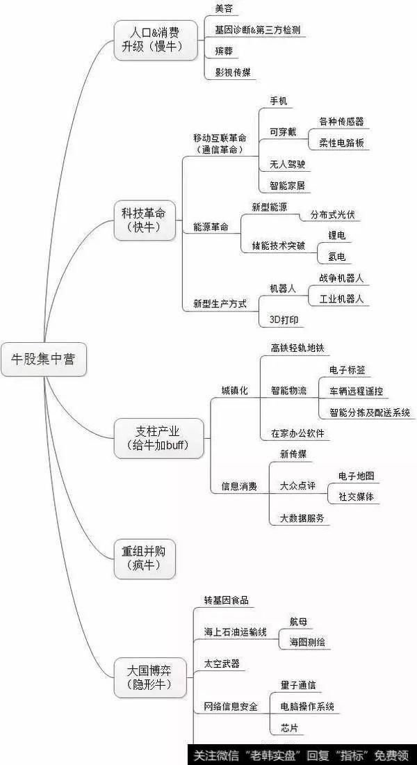 一招选出十倍潜力股