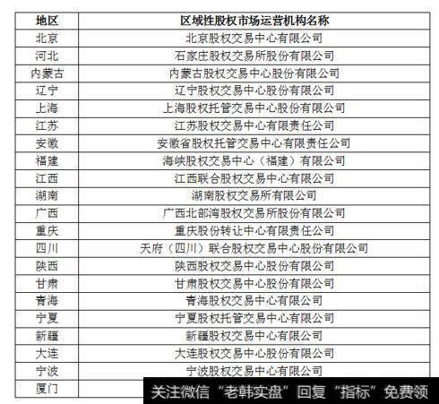 区域性股权市场迎规范管理 首批21家机构备案